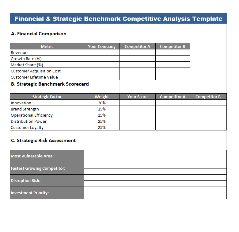 Financial and Strategic Benchmark Competitive Analysis Template