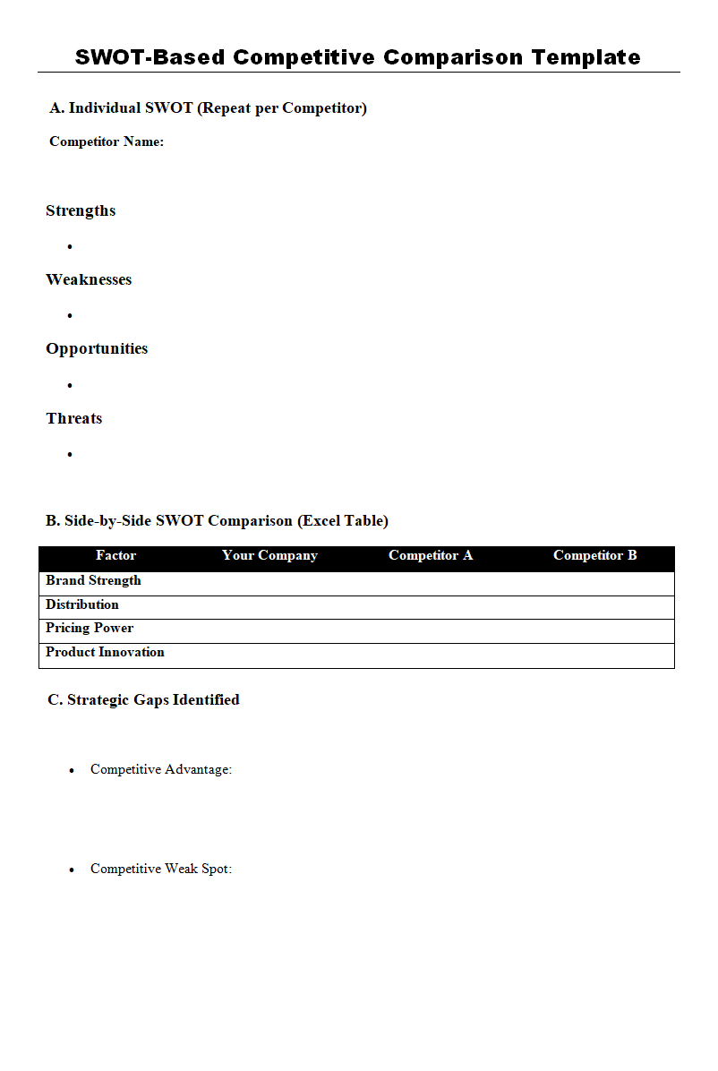 SWOT-Based Competitive Comparison Template